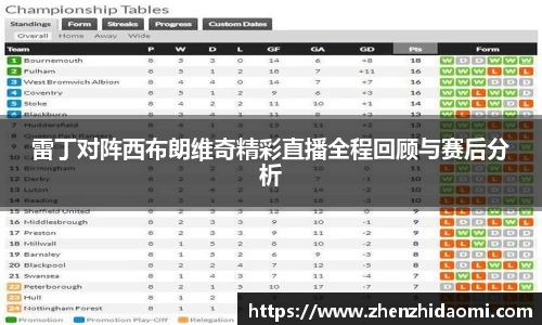 雷丁对阵西布朗维奇精彩直播全程回顾与赛后分析